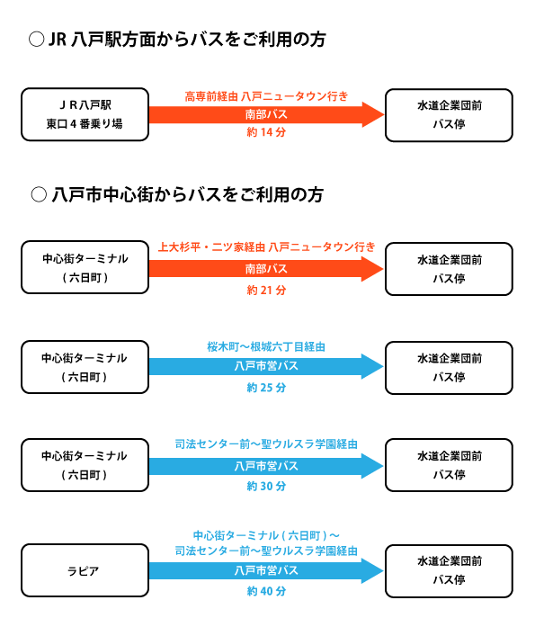 主なバス路線の案内PDF