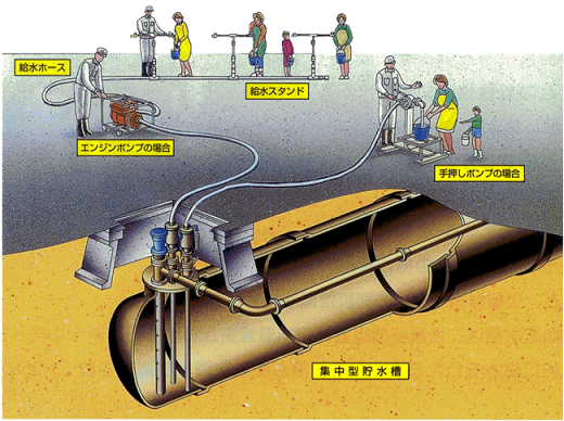 緊急貯水槽のイメージイラスト
