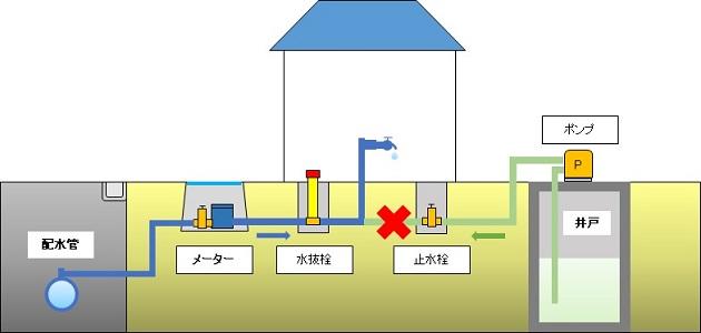 クロスコネクションイメージ図