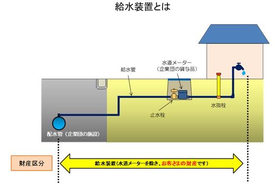 給水装置のイメージ図です