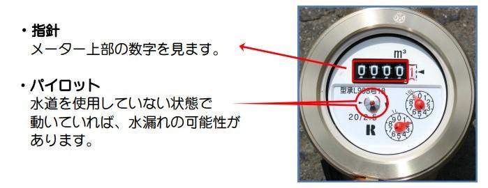 メーターの見方についての図です